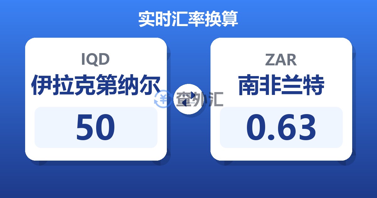 50伊拉克第纳尔兑南非兰特