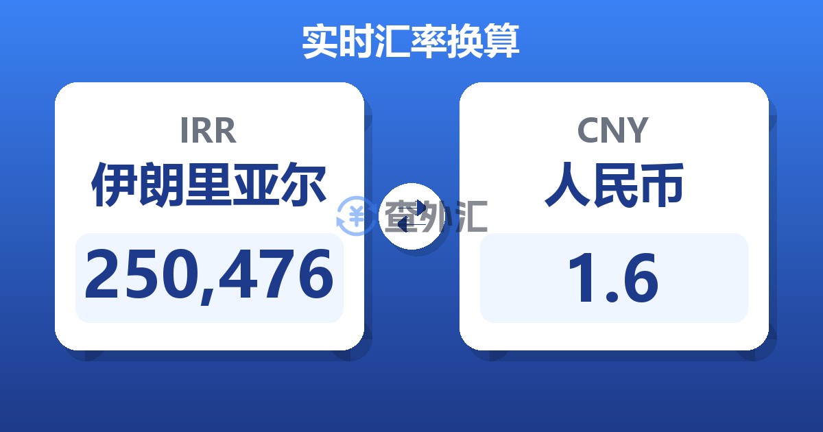 250,476伊朗里亚尔兑人民币