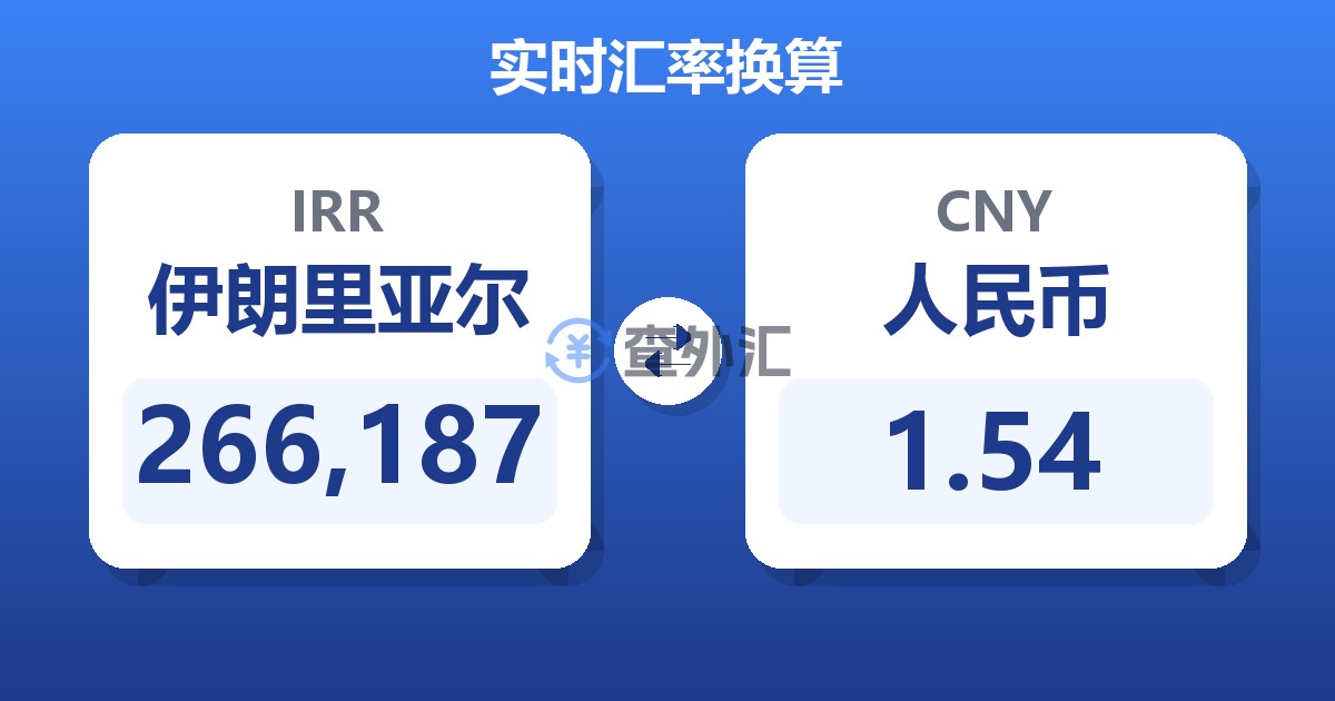 266,187伊朗里亚尔兑人民币