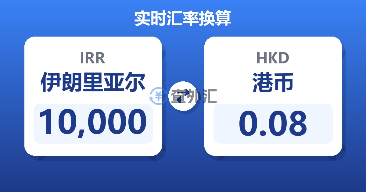 10,000伊朗里亚尔兑港币