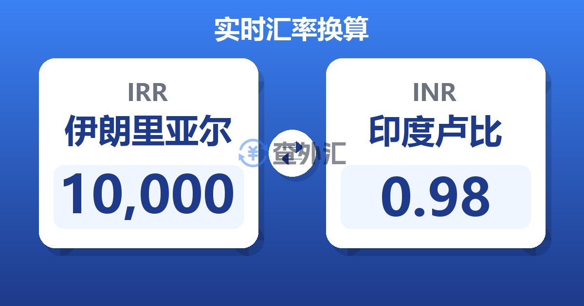 10,000伊朗里亚尔兑印度卢比