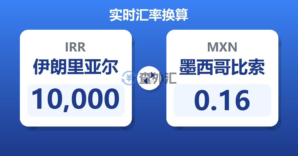 10,000伊朗里亚尔兑墨西哥比索