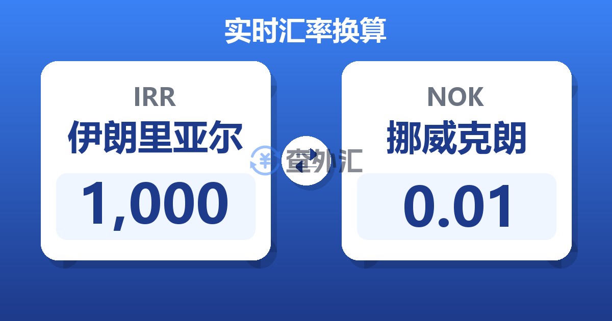1,000伊朗里亚尔兑挪威克朗