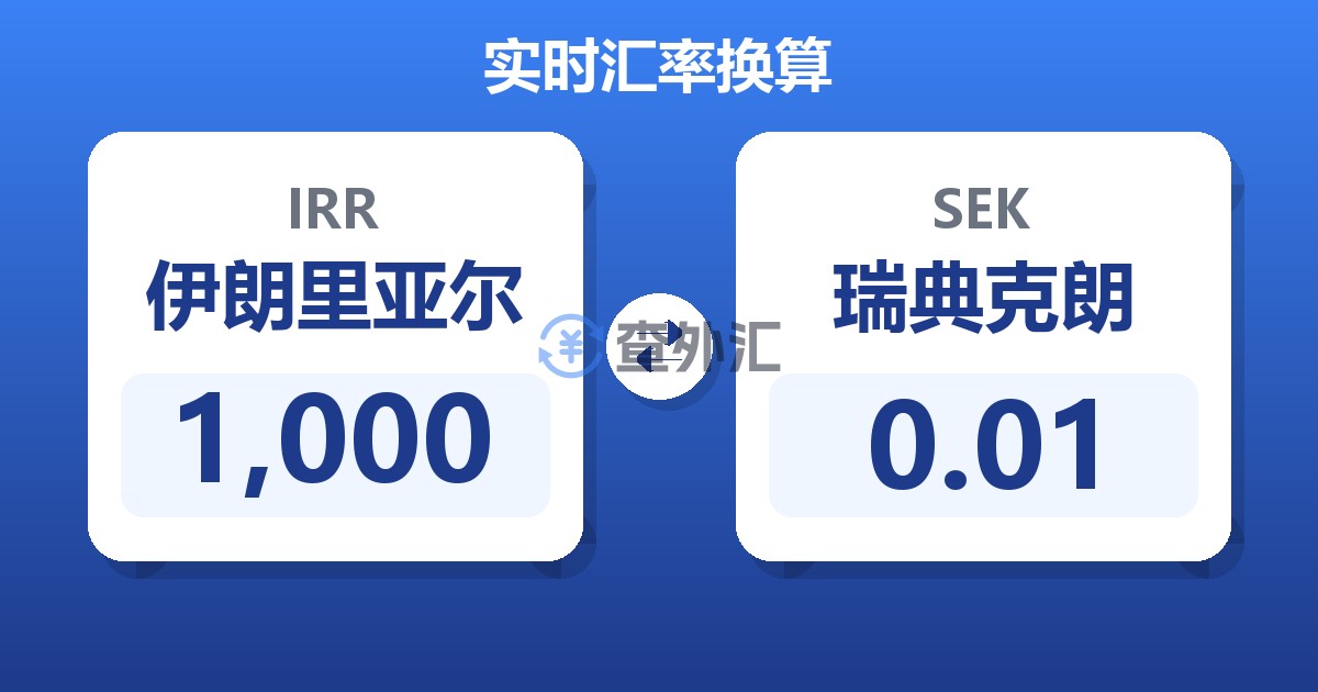 1,000伊朗里亚尔兑瑞典克朗