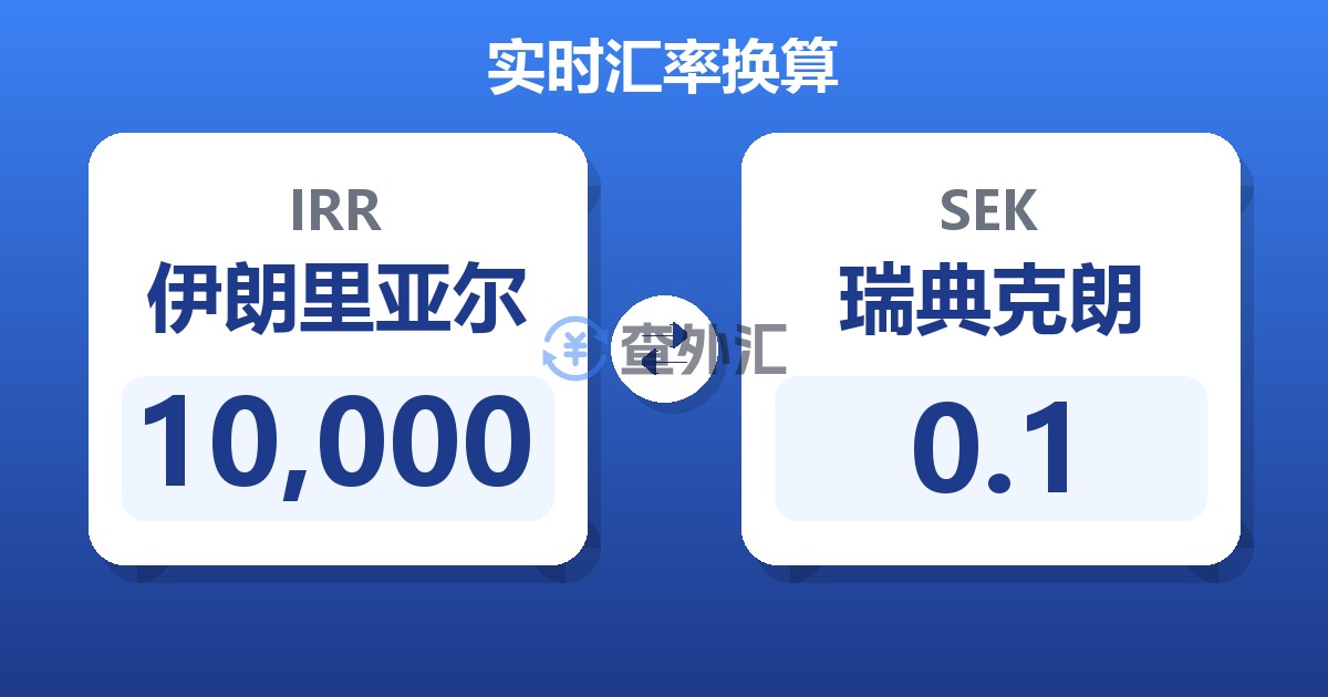 10,000伊朗里亚尔兑瑞典克朗
