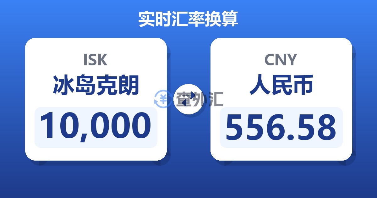 10,000冰岛克朗兑人民币