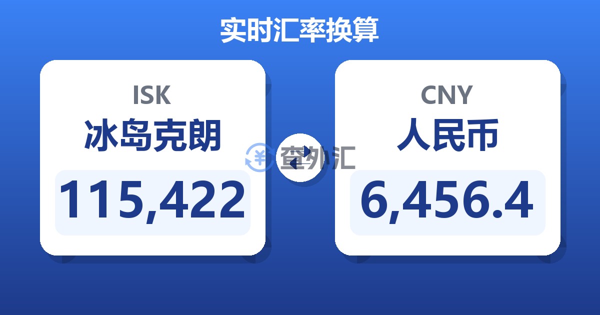 115,422冰岛克朗兑人民币
