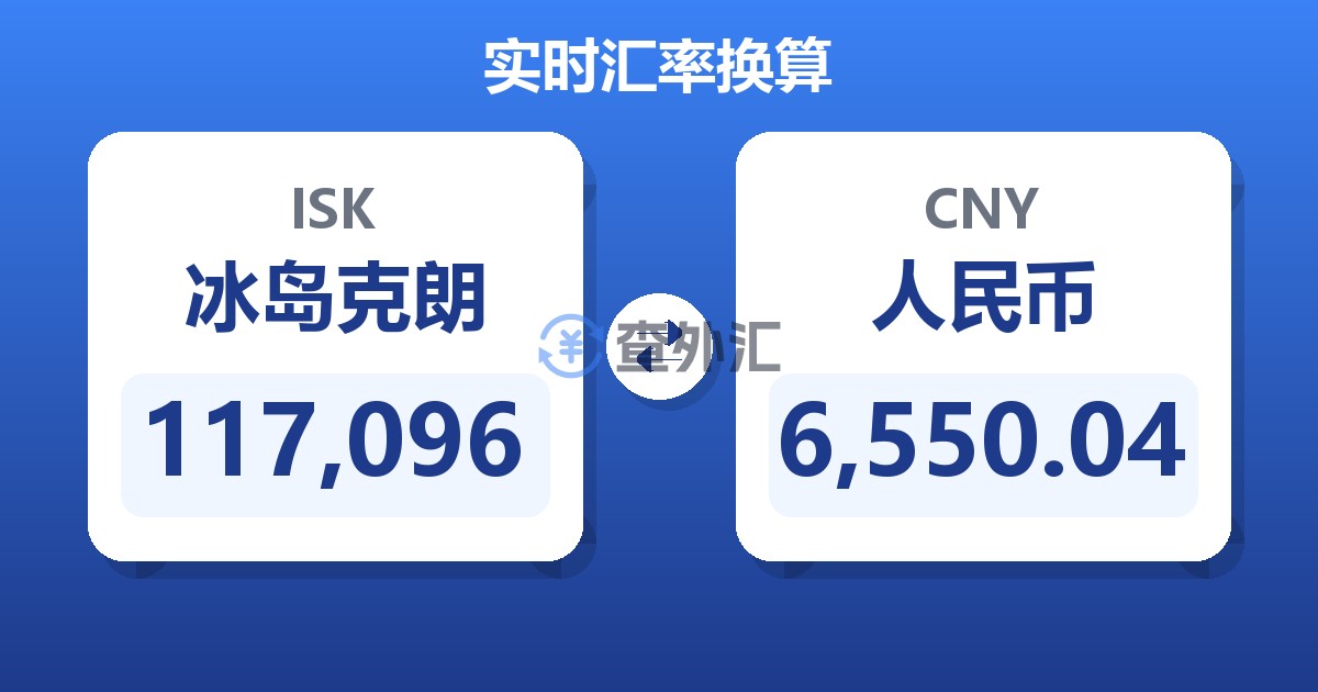 117,096冰岛克朗兑人民币