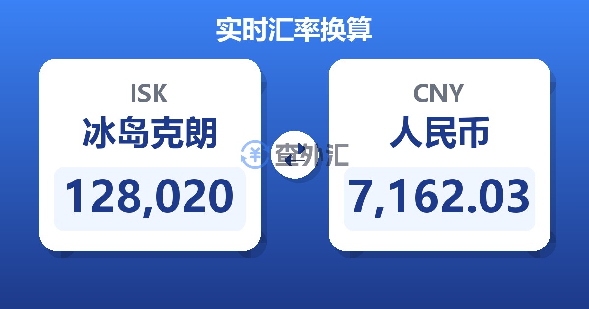 128,020冰岛克朗兑人民币