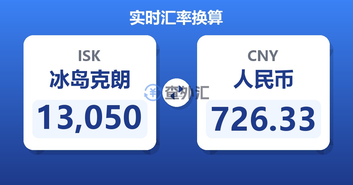 13,050冰岛克朗兑人民币