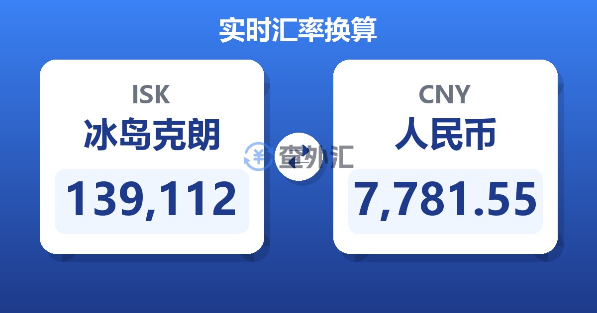 139,112冰岛克朗兑人民币