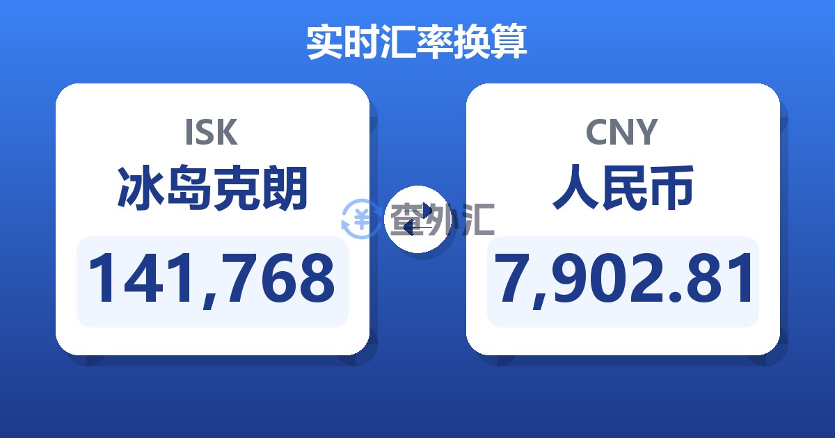 141,768冰岛克朗兑人民币