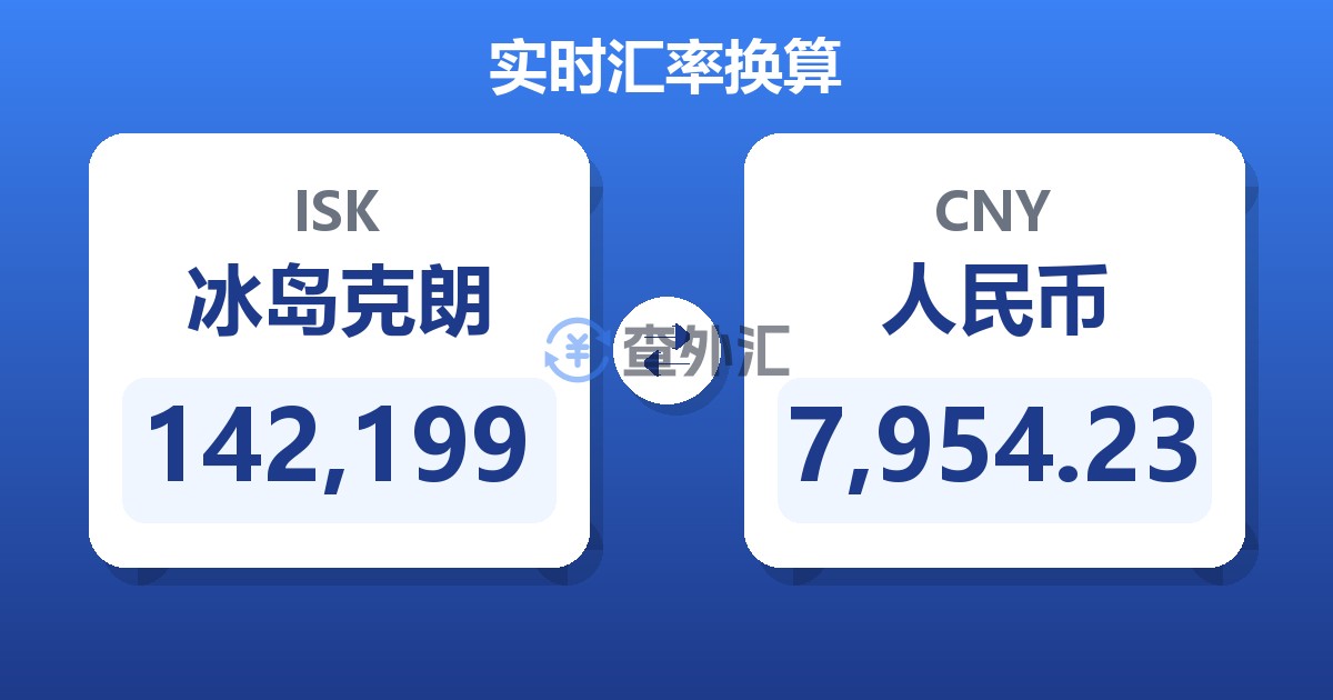 142,199冰岛克朗兑人民币