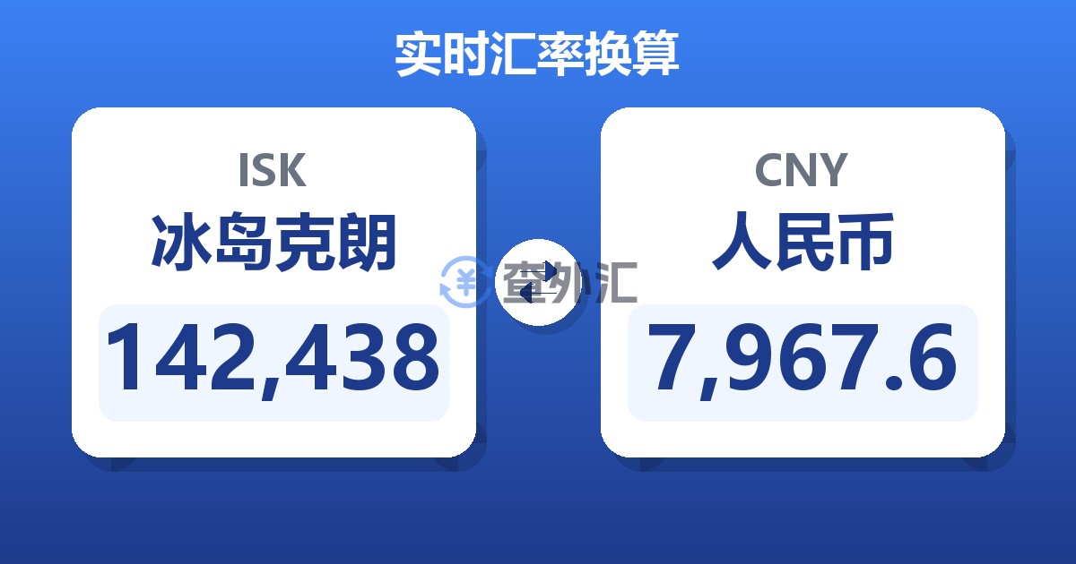 142,438冰岛克朗兑人民币