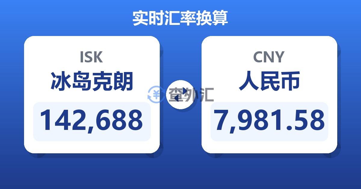 142,688冰岛克朗兑人民币