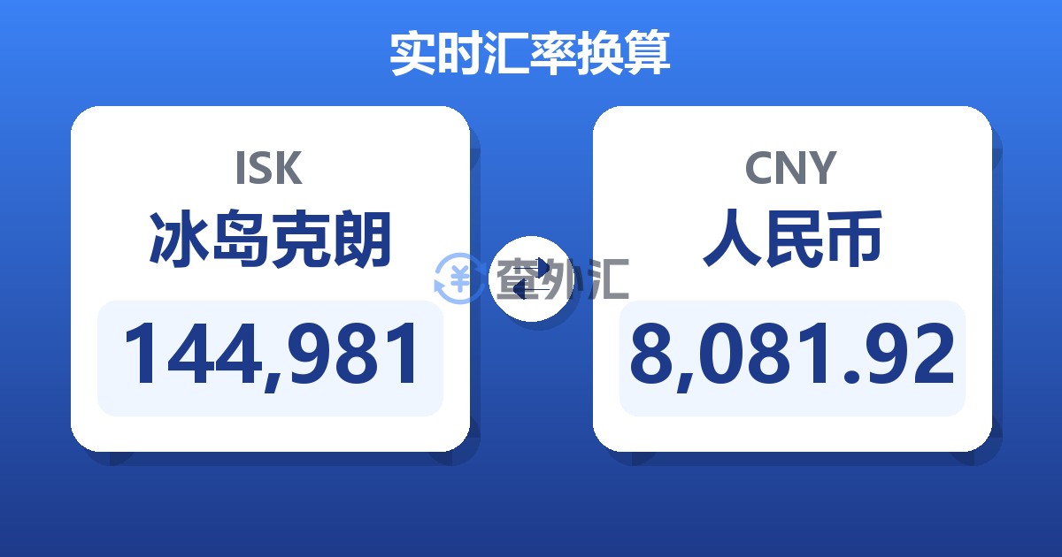 144,981冰岛克朗兑人民币