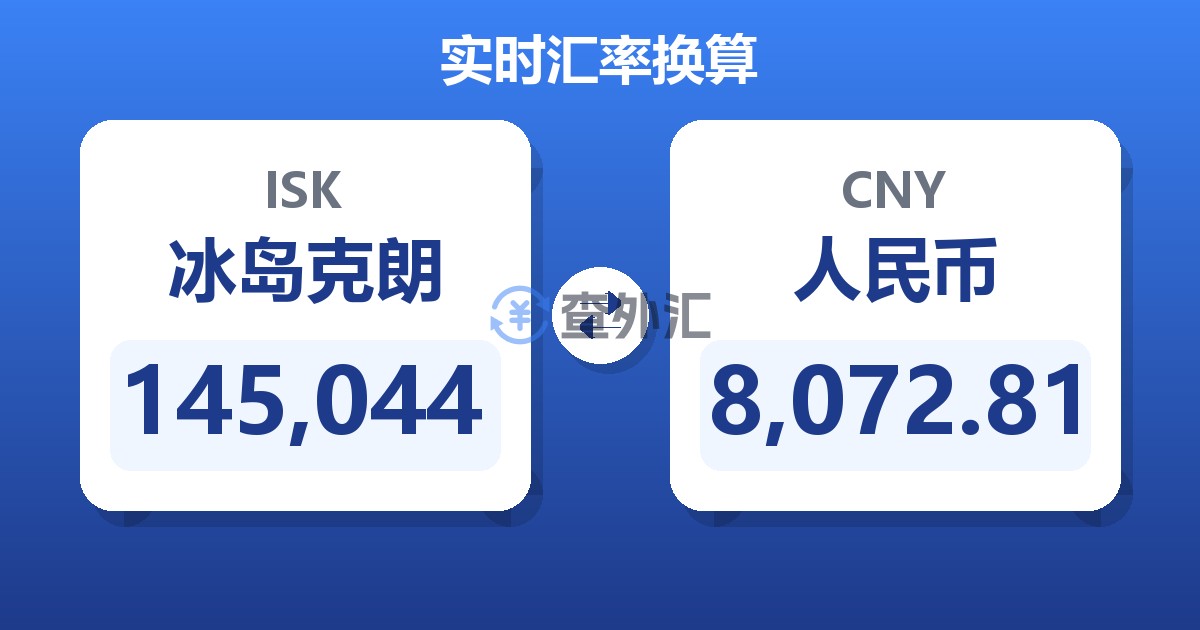 145,044冰岛克朗兑人民币