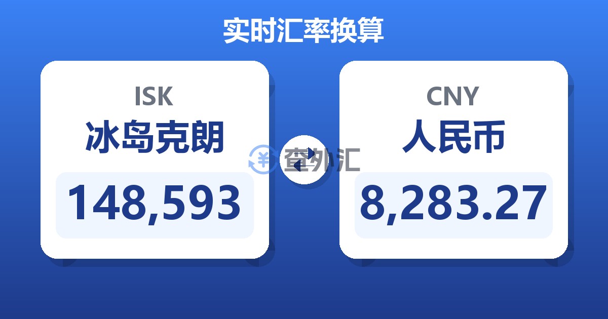 148,593冰岛克朗兑人民币