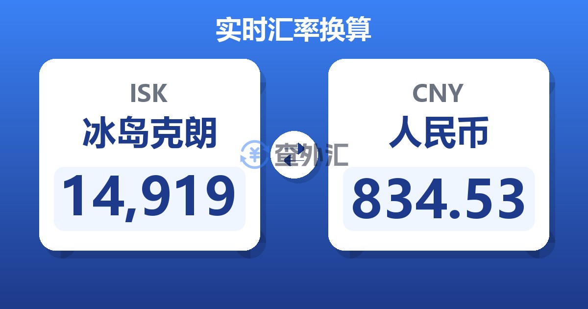 14,919冰岛克朗兑人民币