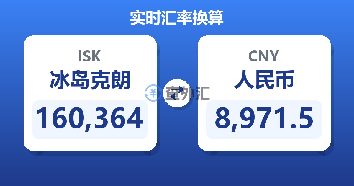 160,364冰岛克朗兑人民币