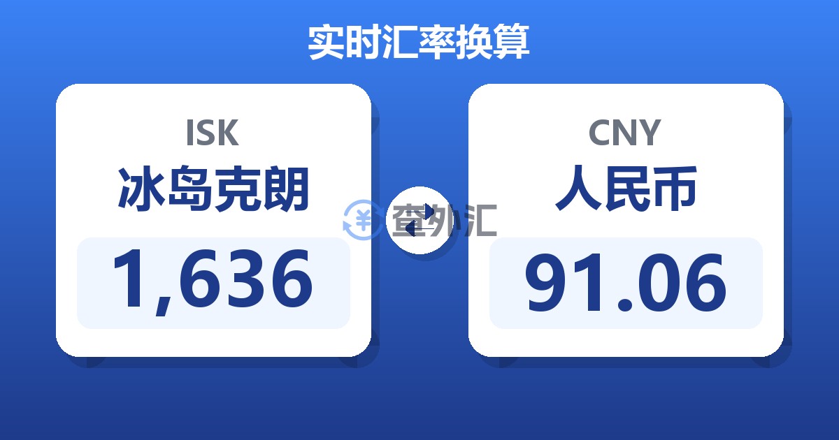 1,636冰岛克朗兑人民币
