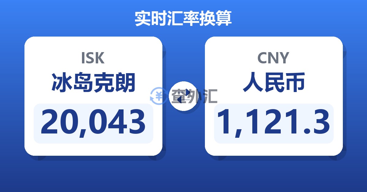 20,043冰岛克朗兑人民币