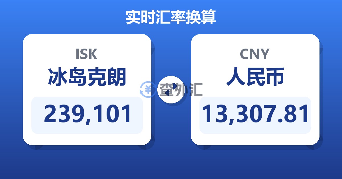 239,101冰岛克朗兑人民币