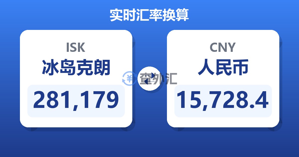 281,179冰岛克朗兑人民币