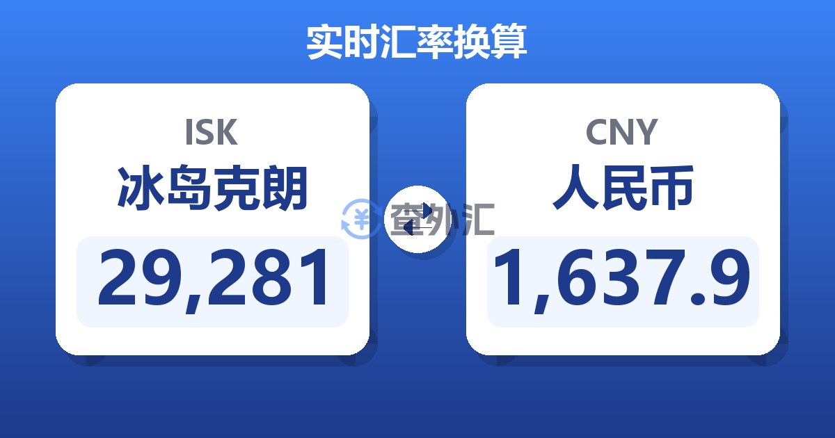 29,281冰岛克朗兑人民币