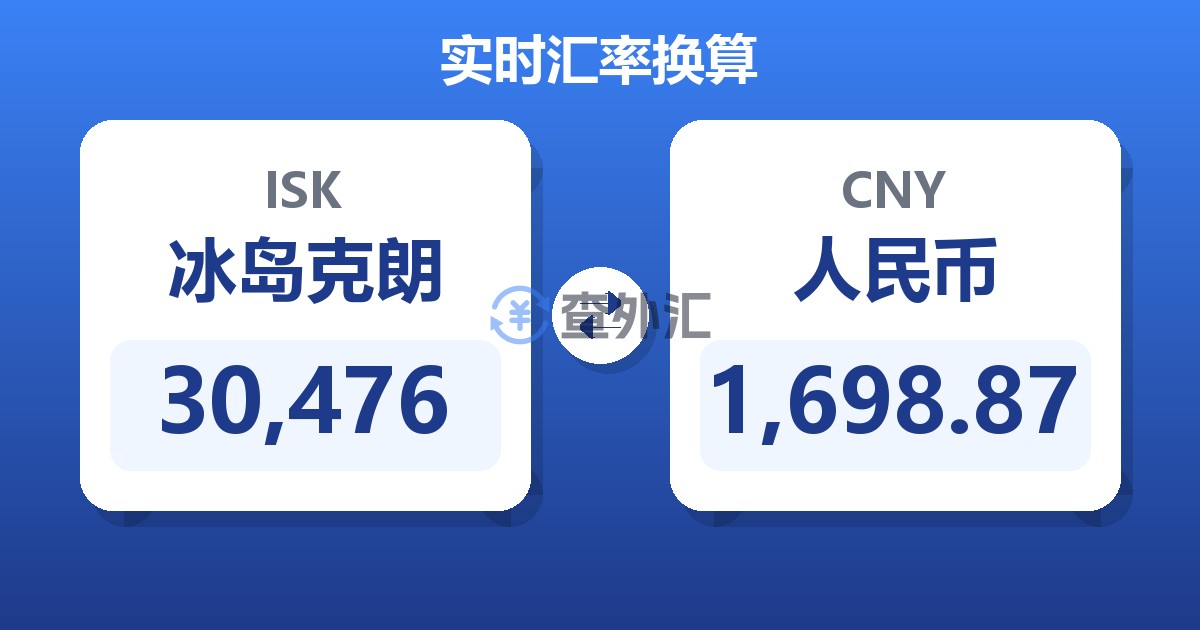 30,476冰岛克朗兑人民币