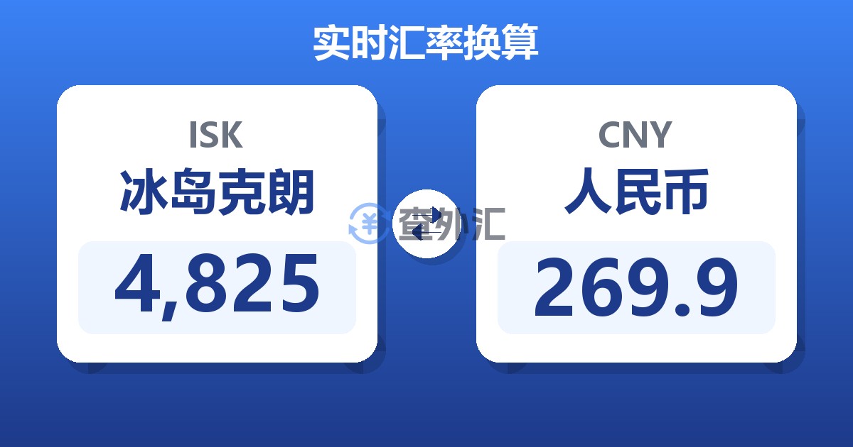 4,825冰岛克朗兑人民币