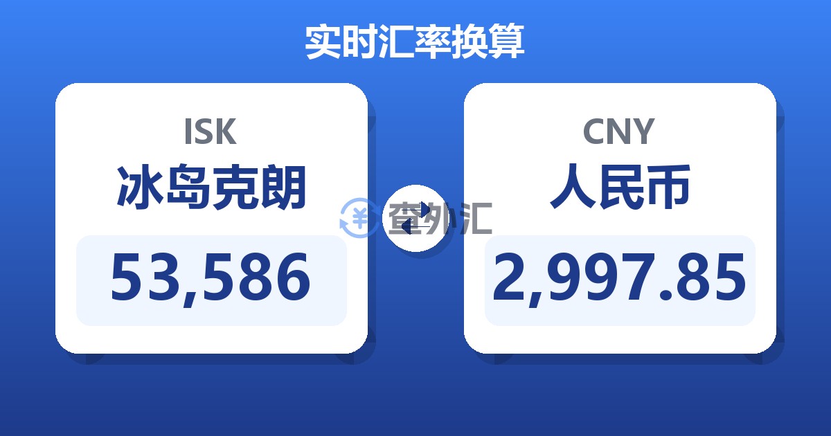 53,586冰岛克朗兑人民币