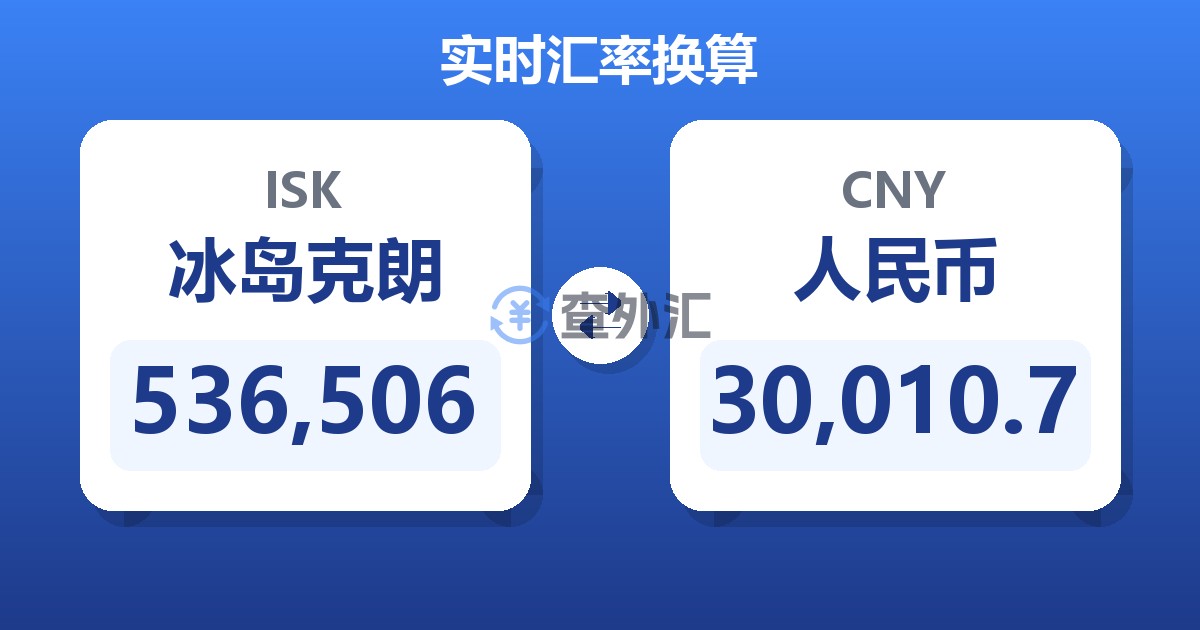 536,506冰岛克朗兑人民币