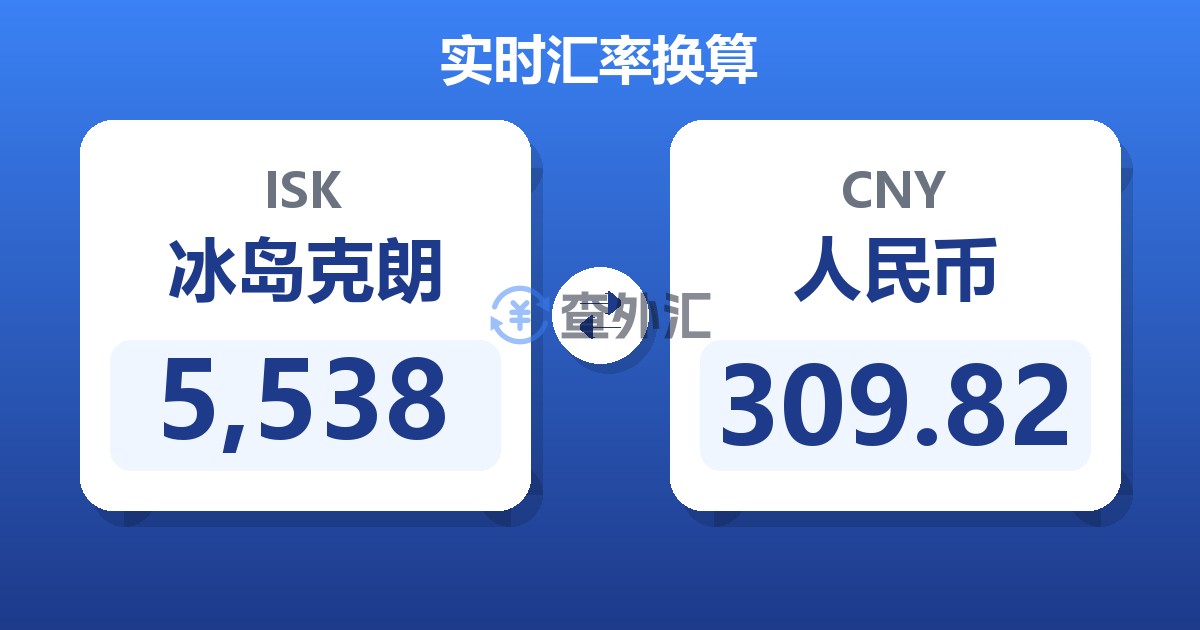 5,538冰岛克朗兑人民币