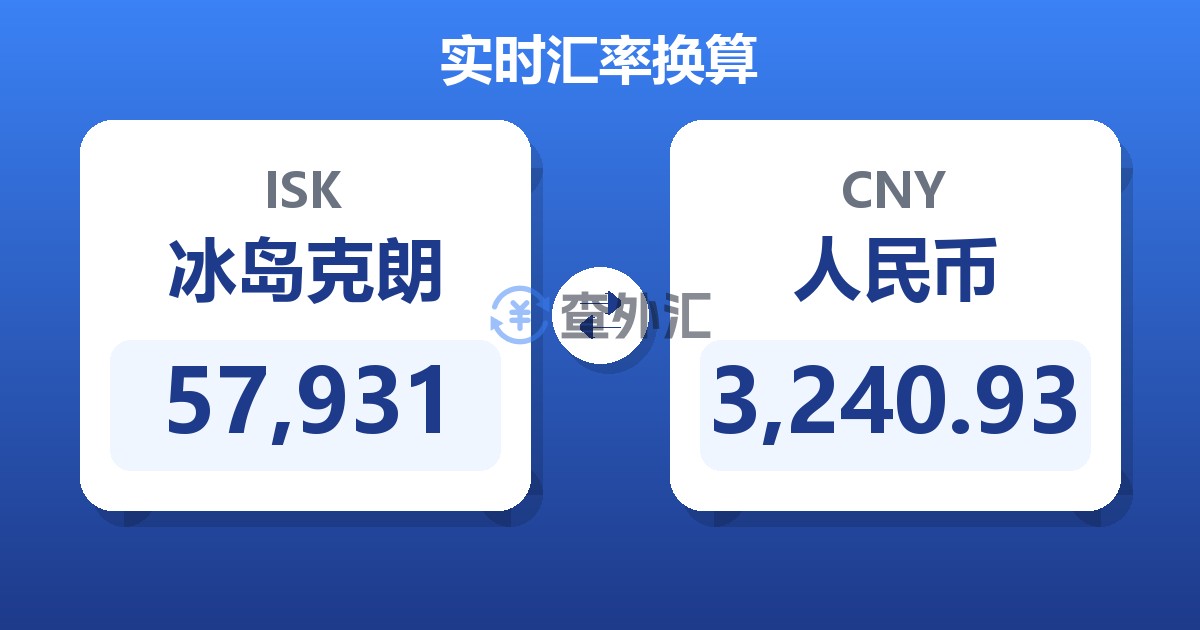 57,931冰岛克朗兑人民币