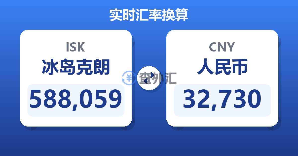 588,059冰岛克朗兑人民币