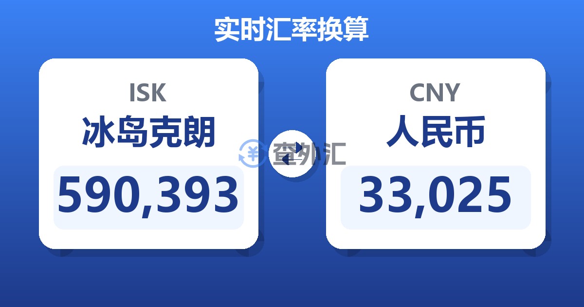 590,393冰岛克朗兑人民币