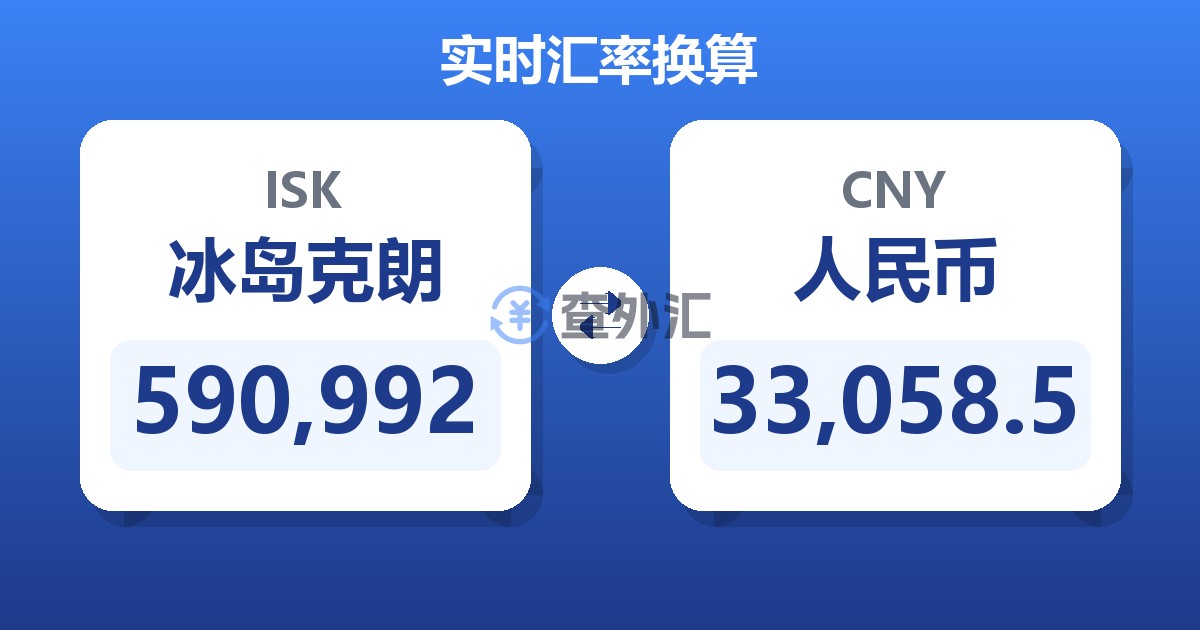590,992冰岛克朗兑人民币