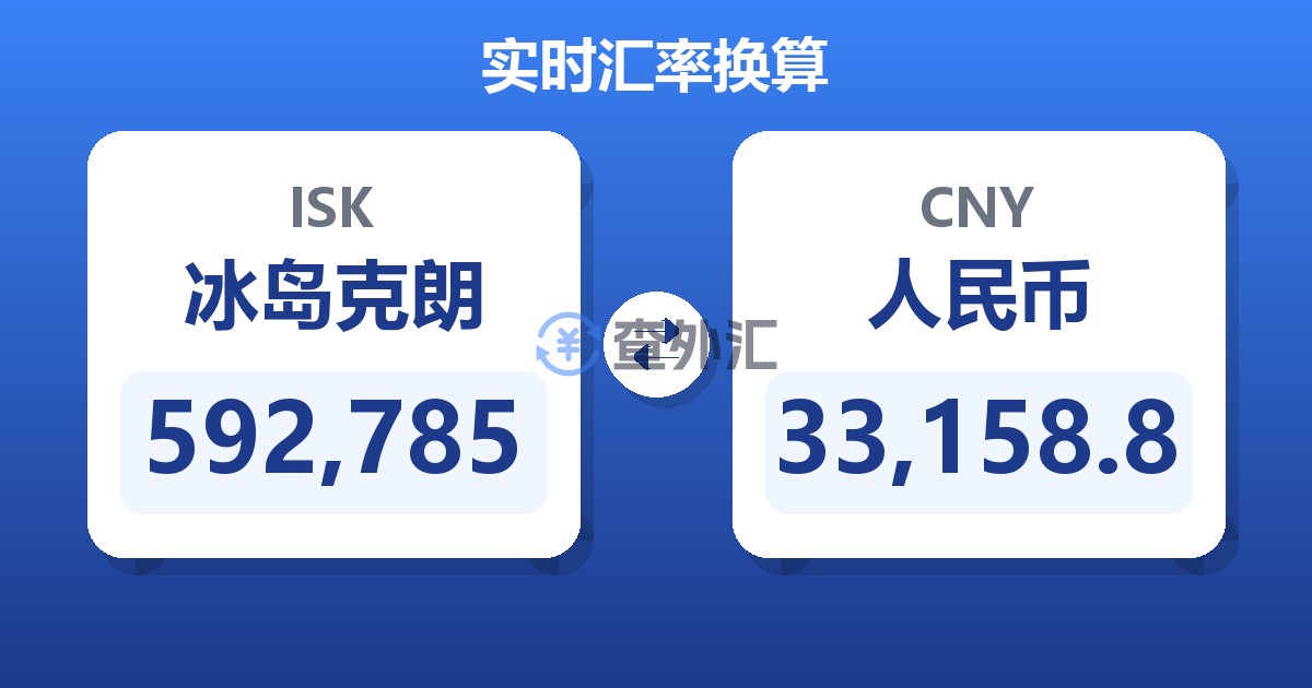 592,785冰岛克朗兑人民币