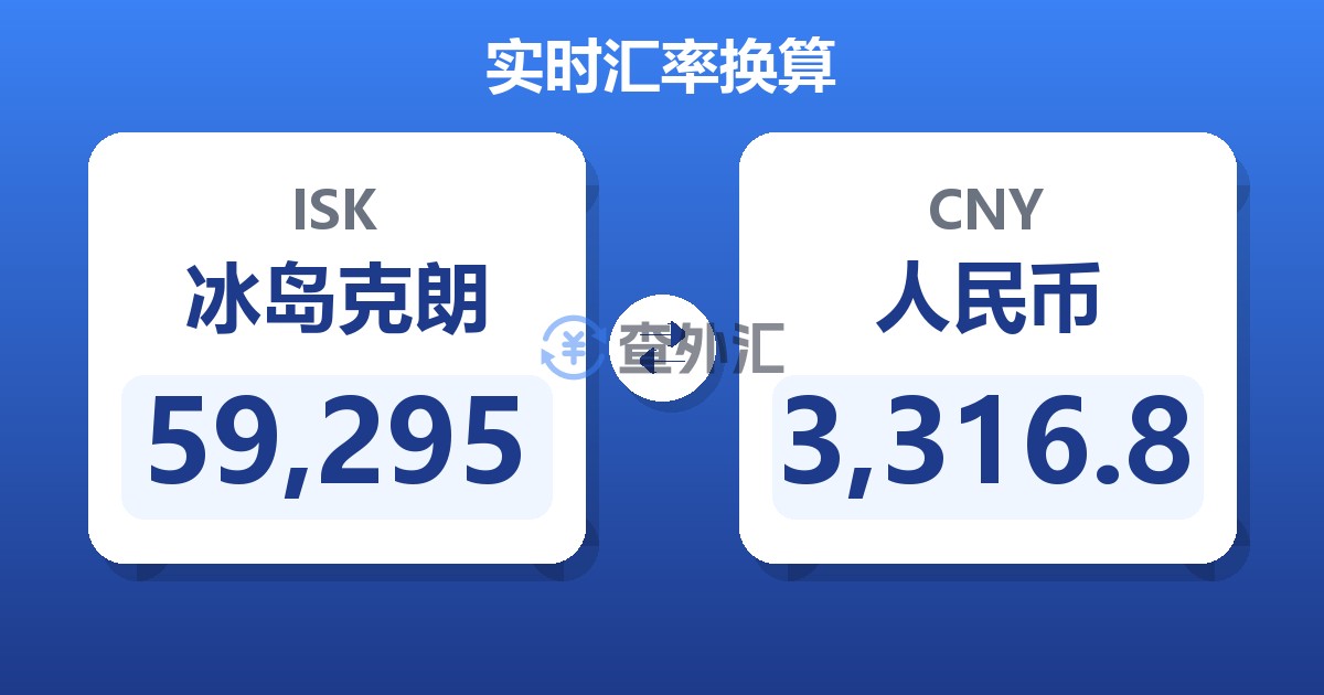 59,295冰岛克朗兑人民币