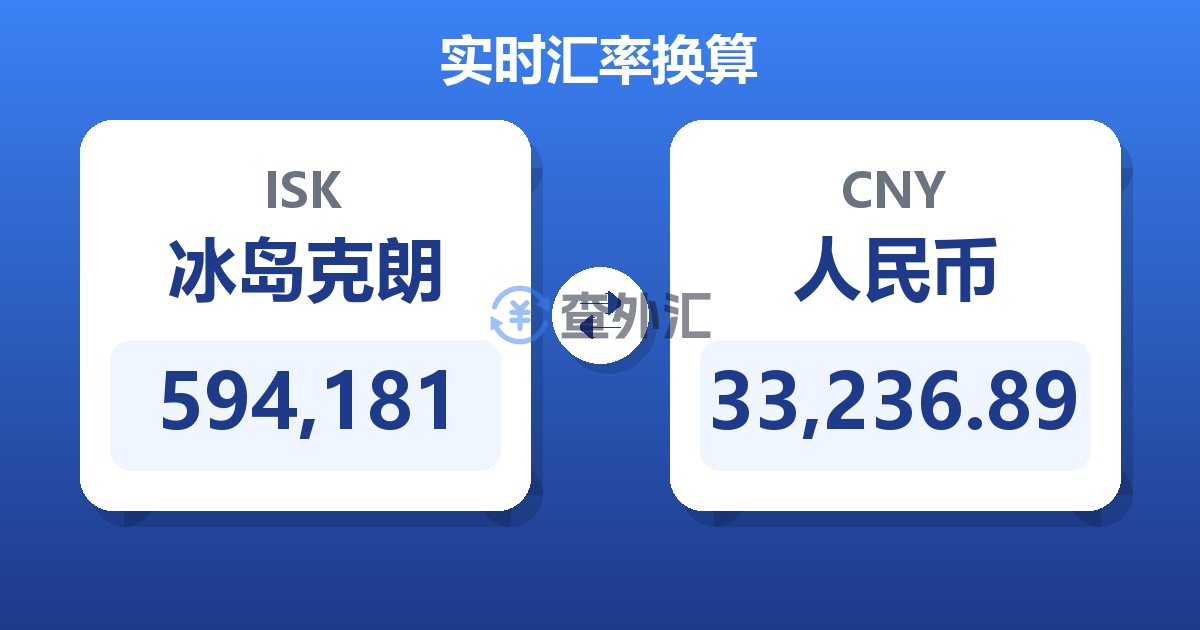 594,181冰岛克朗兑人民币