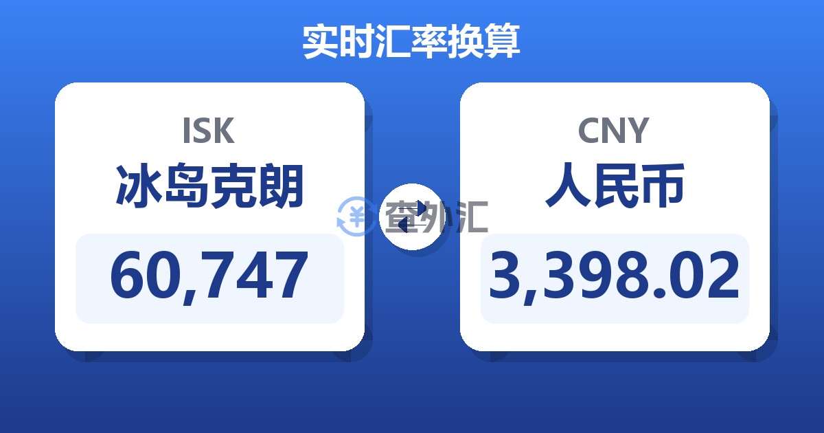 60,747冰岛克朗兑人民币