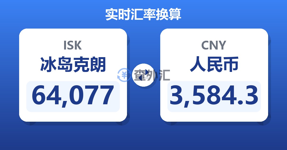 64,077冰岛克朗兑人民币