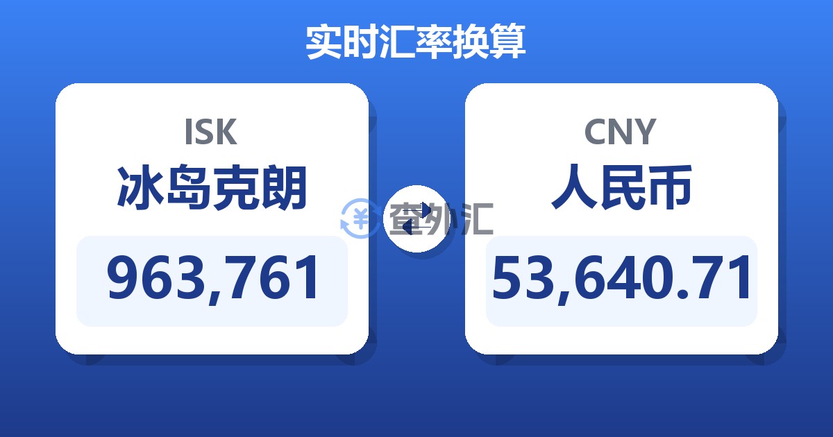 963,761冰岛克朗兑人民币