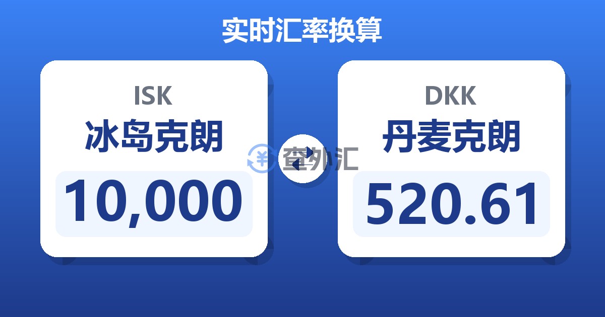 10,000冰岛克朗兑丹麦克朗
