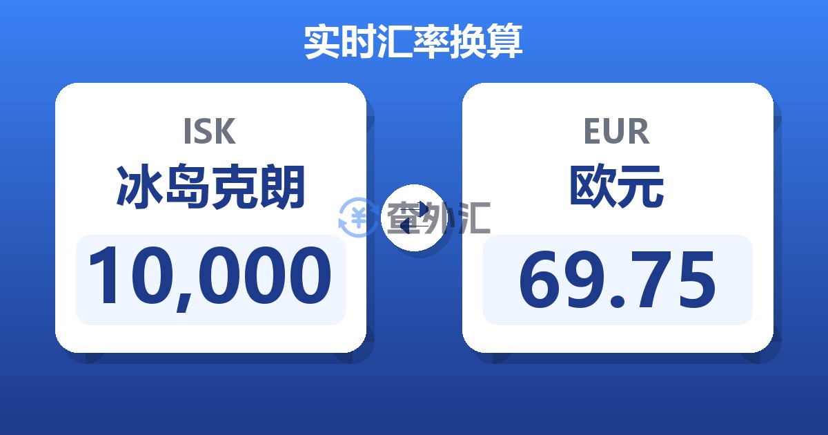 10,000冰岛克朗兑欧元