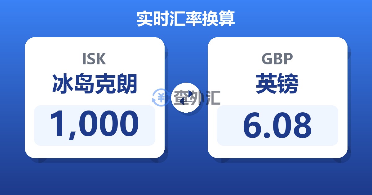 1,000冰岛克朗兑英镑