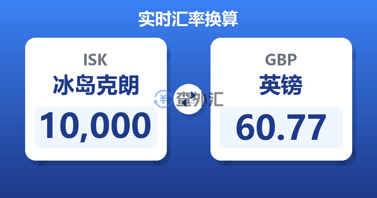 10,000冰岛克朗兑英镑