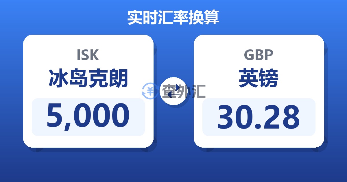 5,000冰岛克朗兑英镑