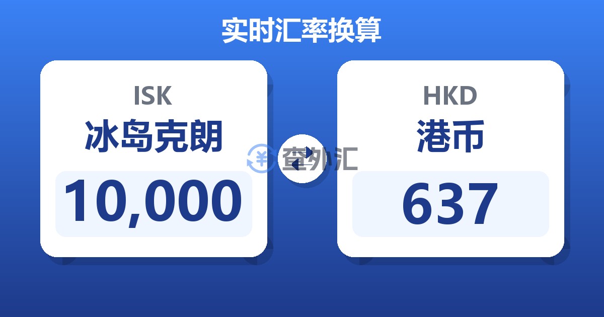 10,000冰岛克朗兑港币